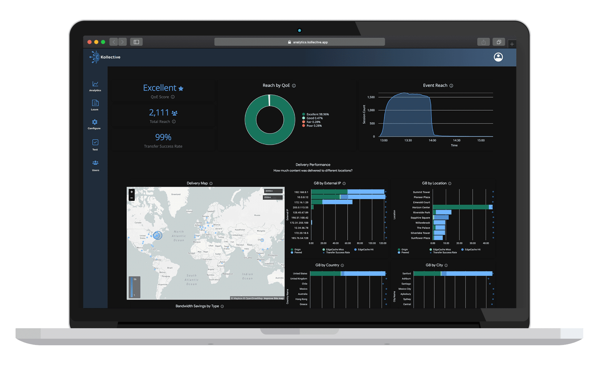 kollective-observability